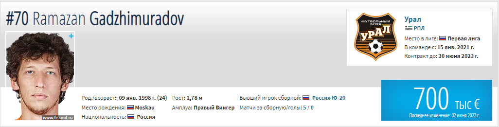 Последние трансферные новости РПЛ на 8 сентября: «Спартак», «Зенит», ЦСКА, «Краснодар»