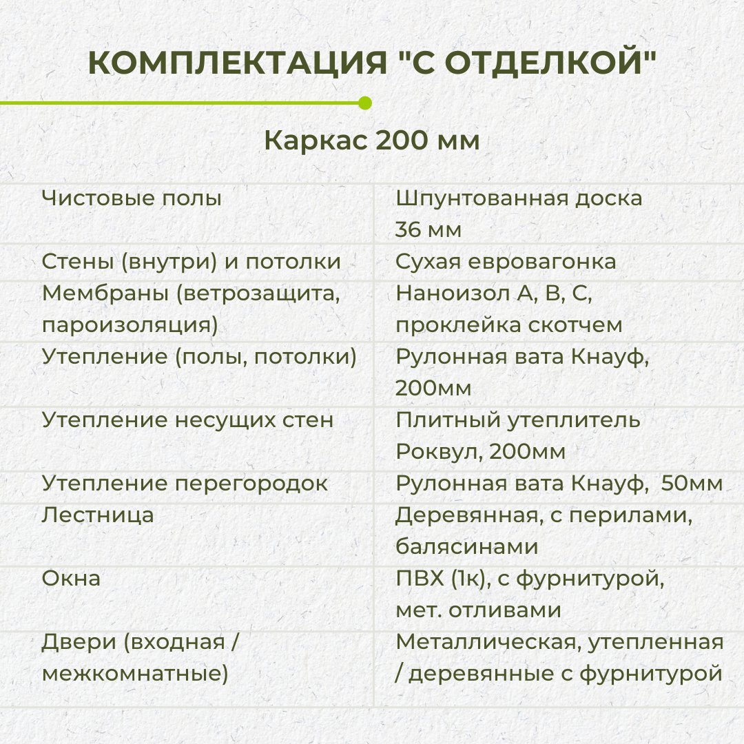 Каркасный двухэтажный дачный дом 6х9. Фото, планировка, цена. |  Багров-Строй | Каркасные и брусовые дома, бани | Дзен