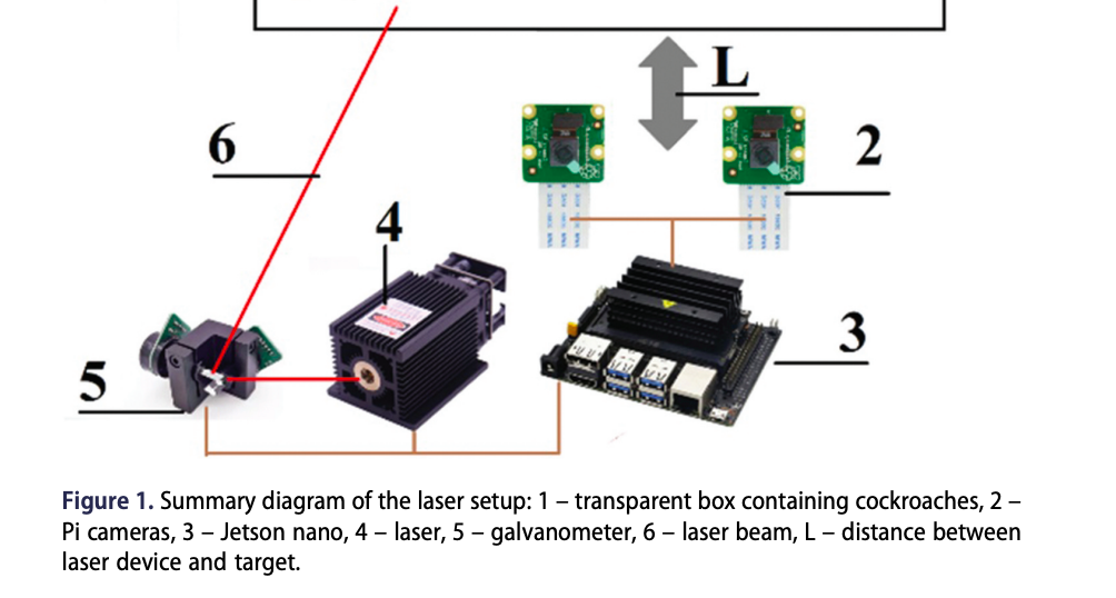 Вид установки по данным научного исследования