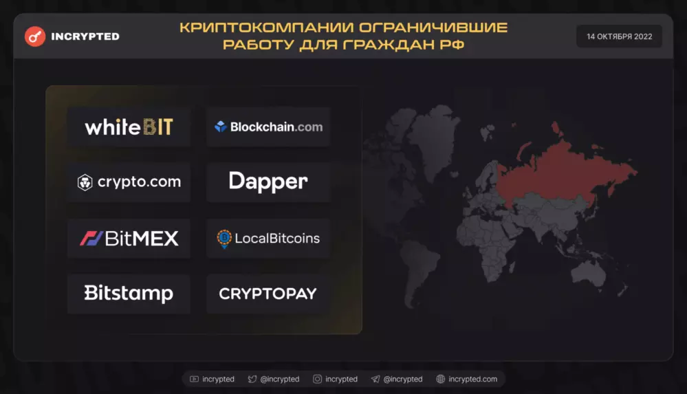 Источник: Incrypted