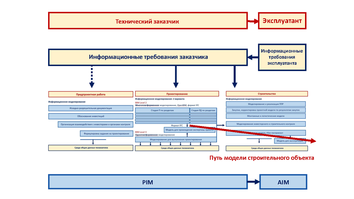 Инвестиционно строительный проект курсовая