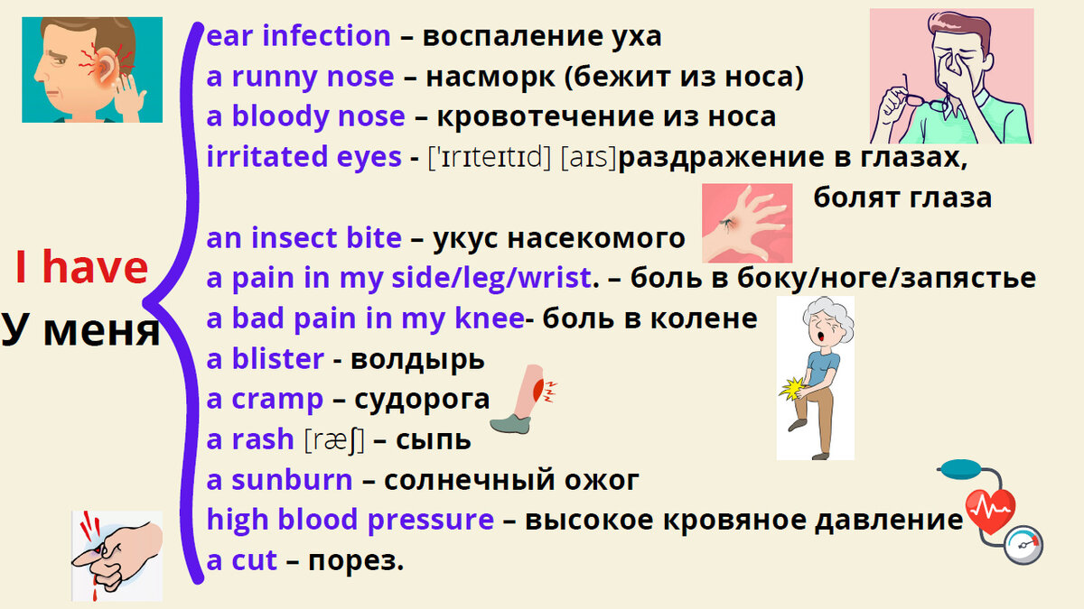 Боль по английски