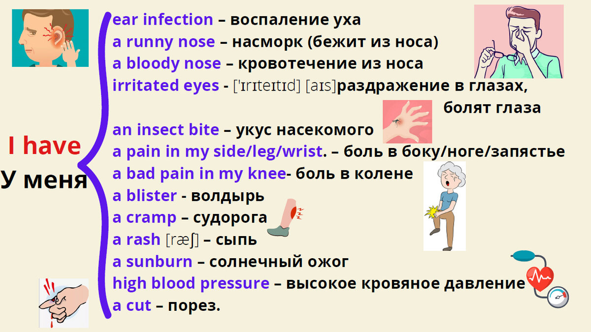 Как сказать «у меня болит…» по-английски. Базовая лексика для начинающих |  Мой любимый английский | Дзен