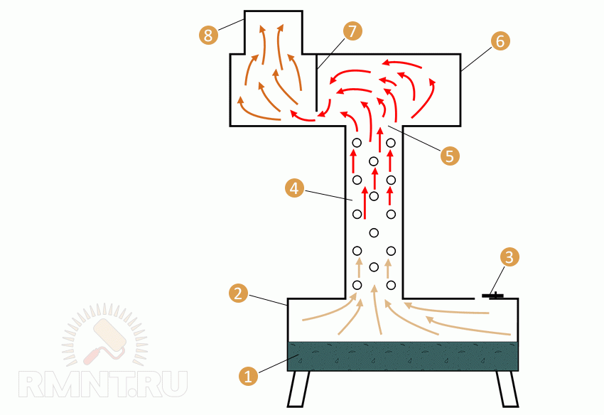 Безопасность отопления на отработке