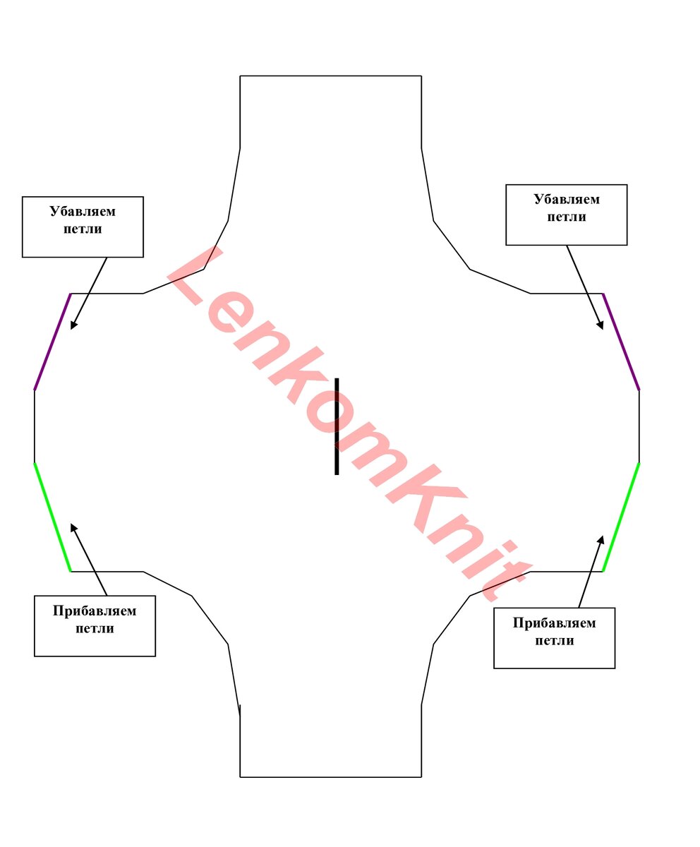 ������� ��������� �������