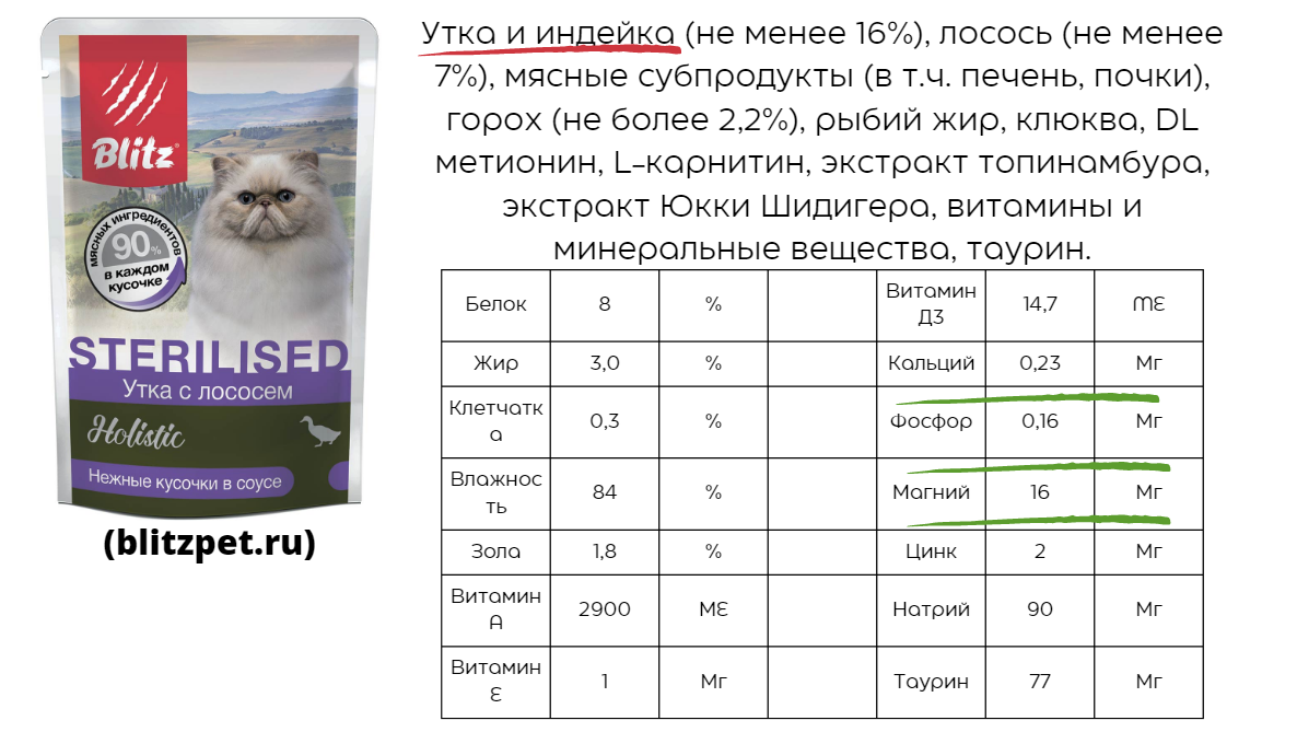 НОВОЕ от 2024: Упомянутые влажники Blitz Holistic локализуют на отечественном предприятии. Пока нет открытой информации о том, что они будут соответствовать прошлым рецептурам.-2