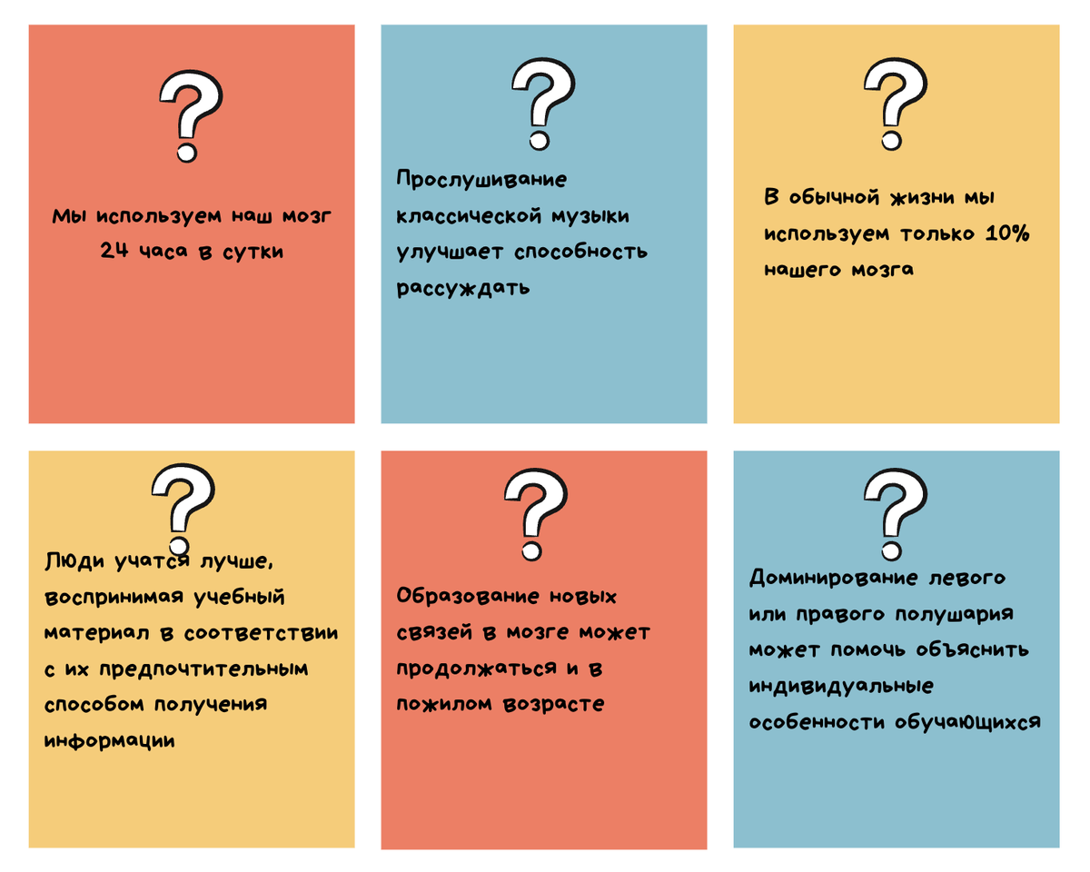 Определите, является ли данное утверждение мифом или фактом