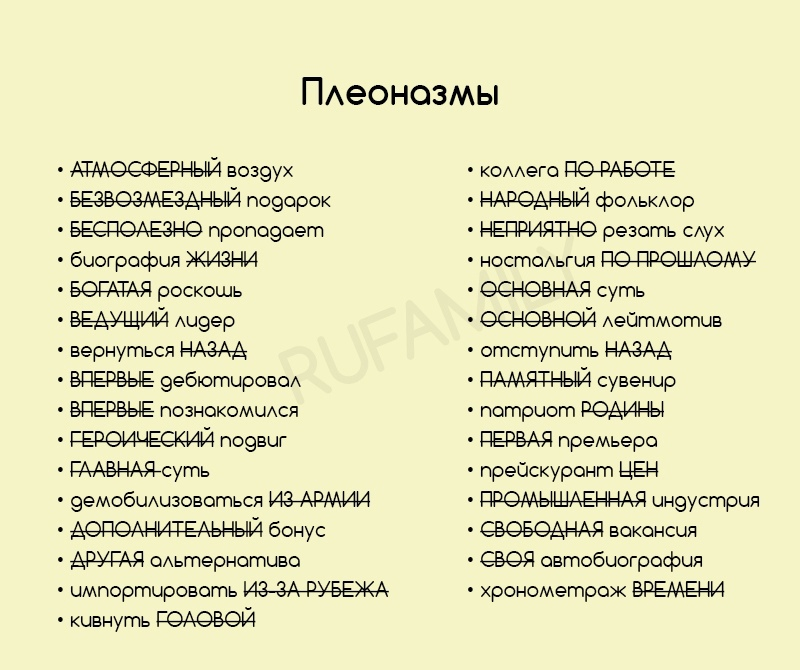 Словарик плеоназмов