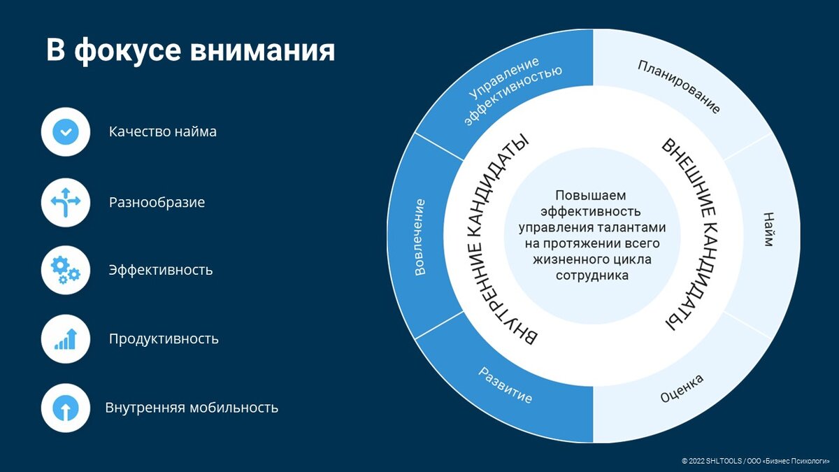 Фокус внимания HR-ов