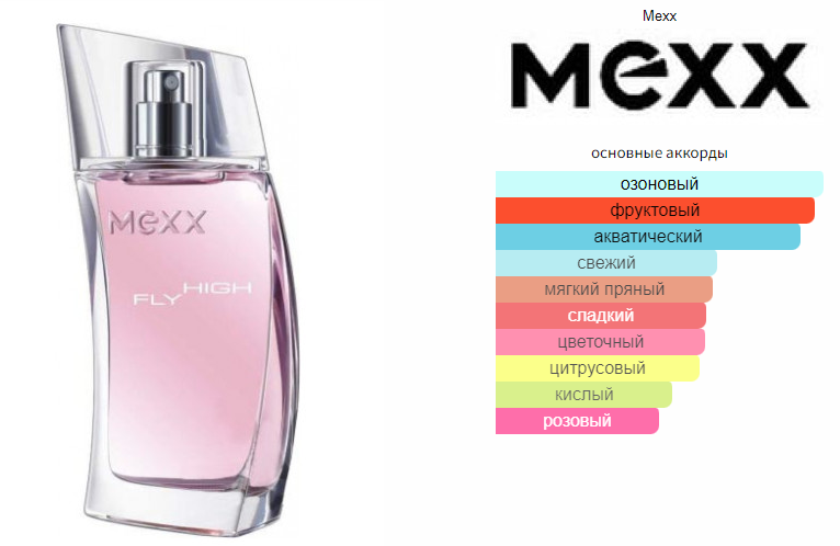 fragrantica.ru