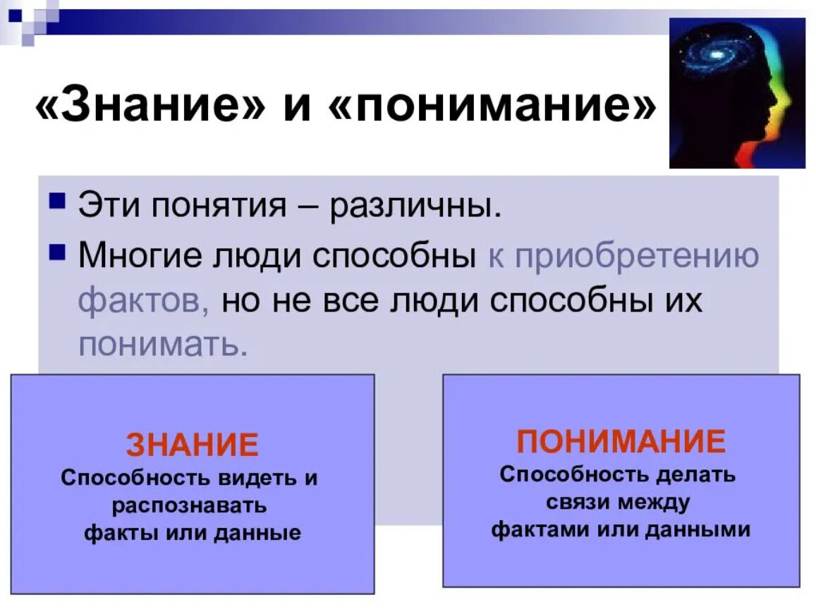 Фундаментальное понимание это. Знание и понимание. Знание и понимание неоднозначны. О понимании. Понятия и термины познания.