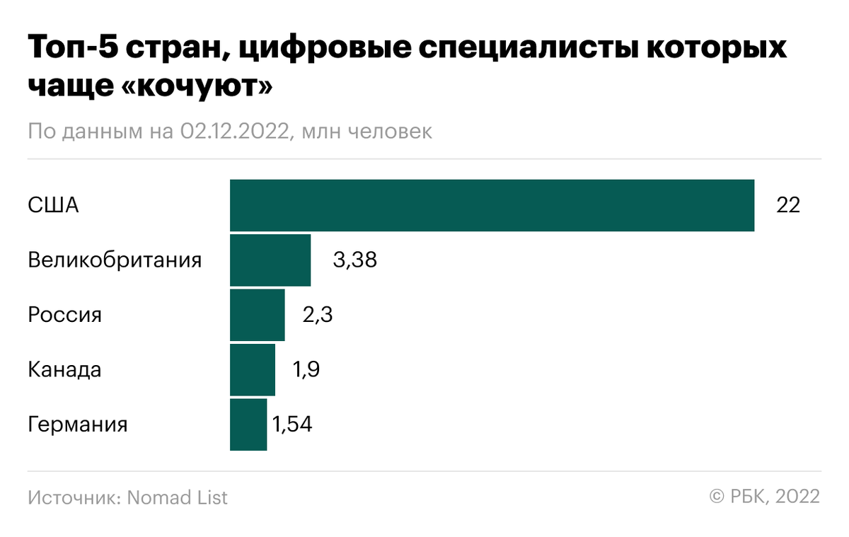 Мир без границ: как удаленная работа меняет географию и формы занятости |  РБК Тренды | Дзен