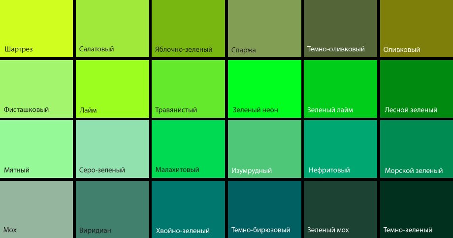 Красивый зелёный в магазинах не часто встретишь. Но даже если он там есть, то к нему относятся очень настороженно. И отчасти это оправдано (расскажу почему), но и элемент стереотипности всё же есть.-1-2