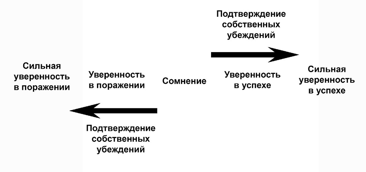 Один и тот же механизм может приводить к абсолютно противоположным точкам зрения
