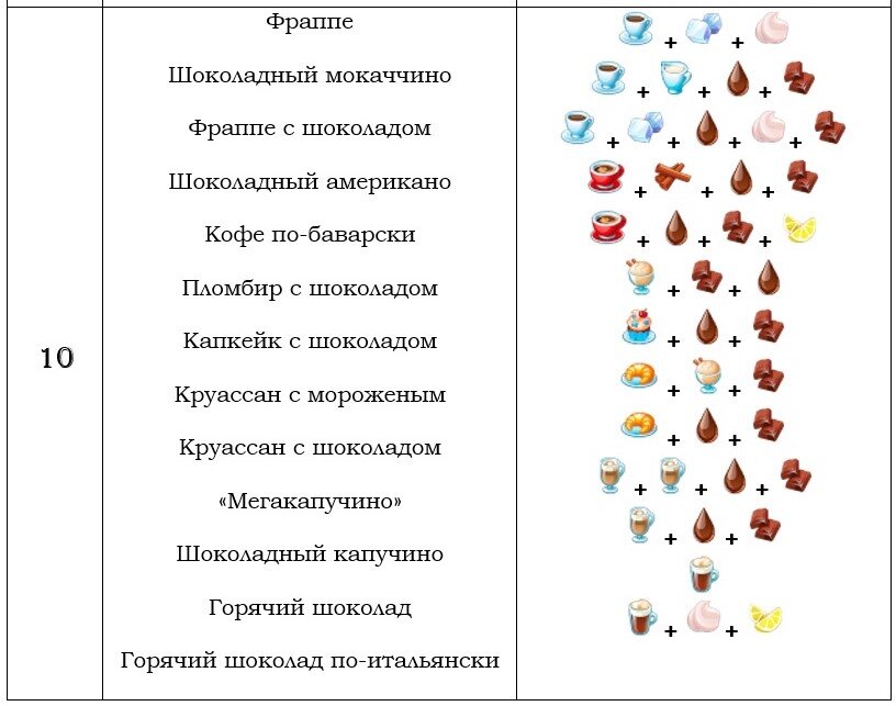 Рецепты игры Моя кофейня