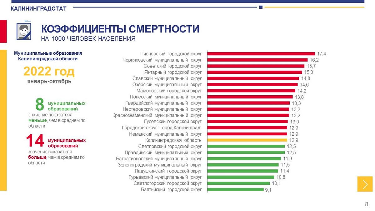   Калининградстат