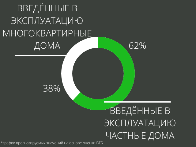Прогнозируемые значения на 2022 год