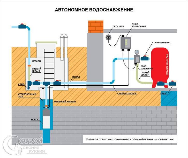 Самостоятельное бурение скважины насосом без оборудования – возможно ли это