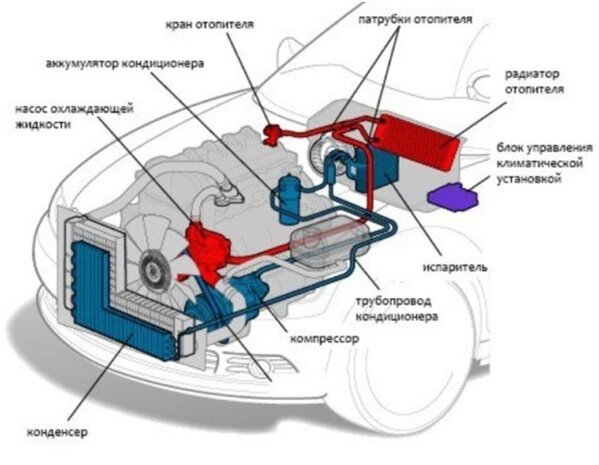 Частые проблемы у Шевроле Круз связаны с системой отопления автомобиля. Подобное случается на любом интервале, независимо от пробега. Как показывает статистика обращений в СТО, всего две причины: 
-неисправность привода, не работает моторчик заслонки;
-повреждение тяги привода, она расположена слева от основного блока.

Независимо от выявленной причины, полностью демонтируется торпеда, так как она создаёт препятствие проведению ремонта. Некоторые недобросовестные мотористы «кустарных мастерских» практикуют замену привода без снятия торпеды. Ремонт занимает не более получаса, но плата за работу – кусок пластика, который будет вырезан с боковой обшивки в нижней части. Не рекомендуем таким способом устранять поломки.

Чаще всего, неисправна левая, водительская сторона, из дефлекторов дует холодный воздух, а правая пассажирская горячая. Устранить неисправность можно самостоятельно, при наличии минимального опыта в обслуживании технического средства, в противном случае рискуете навредить, нарушить алгоритм установки.

Характерные признаки неисправности:

-слабый поток тёплого воздуха из дефлекторов;
-веет холодный воздух, несмотря на установленный максимальный градус на панели приборов;
-воздух поступает периодически, с явными перепадами;
-моторчик работает нестабильно, с превышением, занижением оборотов;
-моторчик не активируется механическим рычагом.

Частые причины поломок:

-негативные последствия аварии, столкновения, удара;
-некачественное соединение, фиксация каналов подачи воздуха от печного отопителя к дефлекторам;
-сгорела обмотка моторчика;
-датчик не показывает температуру, электронный блок управления идентифицирует ошибку;
-воздушная система засорена сторонними предметами, листьями;
-деформирована пробка расширительного бачка, износ патрубков. Образование течи антифриза системы -охлаждения в салоне автомобиля, моторном отсеке;
-короткое замыкание в сети;
-слабый контакт на клеммах;
-неисправность предохранителя в блоке управления Chevrolet Cruze.

Эффективные способы устранения поломки

-диагностика блока предохранителей Chevrolet Cruze;
-проверка уровня антифриза в системе;
-демонтаж торпеды, замена изношенных, повреждённых деталей.

Работы по устранению дефектов проводятся как самостоятельно, так и с помощью мотористов СТО. В первом случае необходимо иметь опыт в обслуживании Шевроле Круз.

При наличии инструментов, расходных материалов, просторной ремонтной площадки, длительность замены составит не более одного часа. Одна проблема – нужен помощник, самому справиться трудно.

Ремонт печки на Шевроле Круз

Приступаем к замене только после проведения комплексной диагностики, идентификации поломки, места расположения, оценки общего технического состояния автомобиля. Без вышеперечисленных работ начинать ремонт – признак крайнего непрофессионализма. Подобное встречается в «кустарных мастерских», когда жажда наживы преобладает над качеством.

Основные этапы замены (демонтажа)

-Шевроле Круз устанавливаем на ровную, просторную площадку;
отсоединяем обе клеммы от аккумулятора во избежание короткого замыкания в сети;
в передней части салона открыты двери;
этап №1: извлекаем вещевой ящик, прижимая руками боковые стенки;
доступ к тыльной части центральной консоли обеспечен. Через возможности «окошка» можно снять платы с аудиосистемы, рычагов управления, климатической аппаратуры;
извлекаем встроенное оборудование;
этап №2: центральная приборная панель. Аккуратно отвинчиваем по периметру, отсоединяем контактные платы, извлекаем;
этап №3: демонтаж боковых треугольников – пластмассовых вставок на торпеду;
этап №4: отвинчивание торпеды по периметру, извлечение её из салона автомобиля Шевроле Круз;
завершающий этап: снятие центральной металлической балки Chevrolet Cruze. Она служит неким барьером, защищая водителя и пассажира при лобовом столкновении. Отвинчиваем по два крепёжных болта с каждой из сторон.

После того, как доступ к печному отопителю получен, приступаем к дефектовке. По центру расположена печка, идет ветвление каналов подачи воздуха в дефлекторы. Проводим диагностику на целостность, плотность посадки, фиксацию на стыках. Если замечаний нет, но поломка всё ещё не устранена, приступаем к осмотру моторчика, контактов, проверки работоспособности.

Понадобится мультиметр для прозвона электрической цепи, обнаружения повреждения кабелей, порывов, короткого замыкания. Параллельно осматриваем состояние рычагов активации печного отопителя. Часто бывает так, что из-за нарушения правил использования, пластмассовые детали ломаются, деформируется. При этом отопитель и моторчик остаются полностью исправными.

Замене подлежит: заслонка рециркуляции, воздуховоды, изношенные детали, моторчик, прочие расходные материалы, дальнейшая эксплуатация которых невозможна.

Далее следует сборка и установка на штатное место. Параллельно проводится дефектовка, доработка, возможно, некоторые детали не были замечены в ходе первичного осмотра.

Стоимость ремкомплекта от 1000 до 2000 тысяч рублей, в зависимости от производителя.
Стоимость ремонта в сервисе прядка 15.000 рублей, тк работ проводиться действительно много.

У нас вы можете заказать ремкомплект печки, от проверенного производителя, с гарантией .

Высылаем в день обращения любой ТК по регионам РФ и странам СНГ.
И помните, АвтоШТАБ работает чтобы вы оставались в движении!

Подробную информацию узнавайте
по тел. 8(3412)323-000
ВК: vk.com/shtabonline
Инст: shtab.online