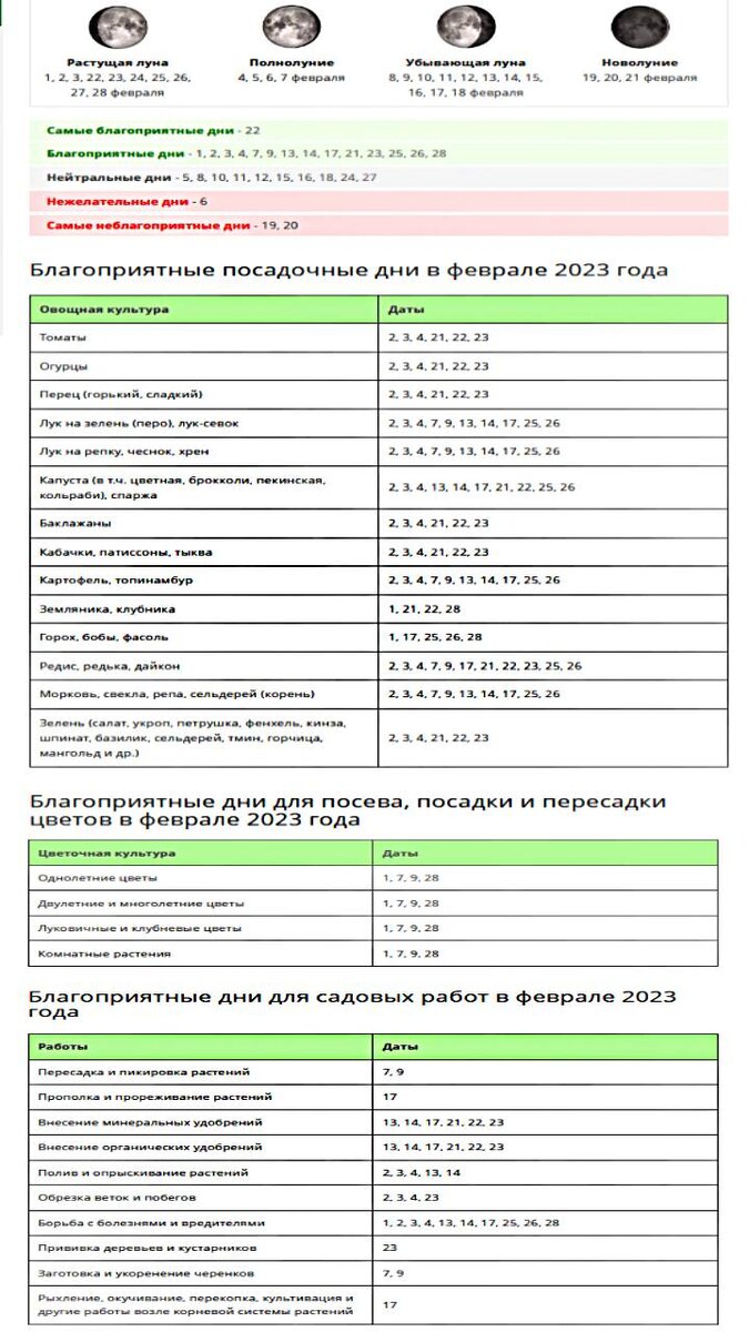 Какие дни благоприятны для стрижки в январе 2014? По лунному календарю?