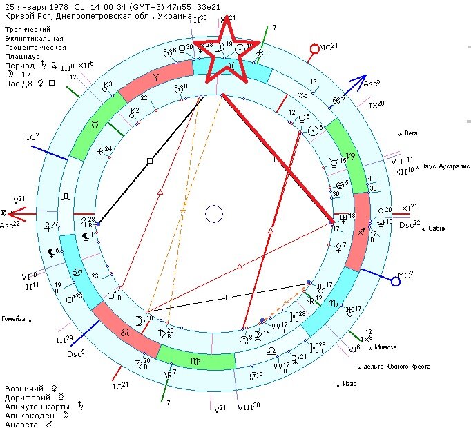 Прогрессивное новолуние. Солнце в весах 12 дом. Прогрессивное новолуние. Прогрессивное новолуние. Новолуние в натальной карте.