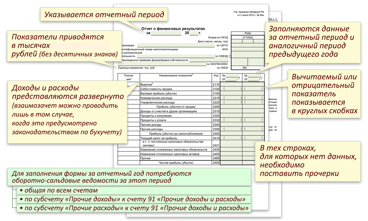 Порядок заполнения формы 1 и 2. Форма 2 отчет о финансовых результатах организации. 2 Форма бухгалтерской отчетности отчет о финансовых результатах. Бух баланс и отчет о финансовых результатах предприятия. Бухгалтерский баланс форма 1 и отчет о финансовых результатах форма 2.