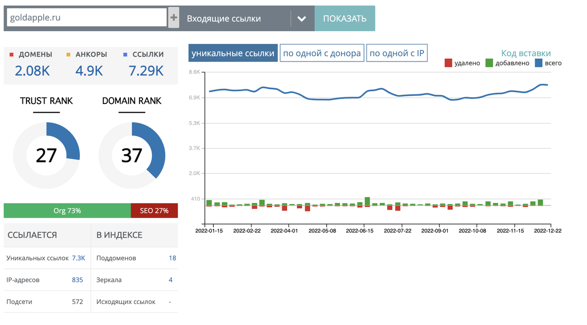 Как составить ссылочный бюджет для SEO