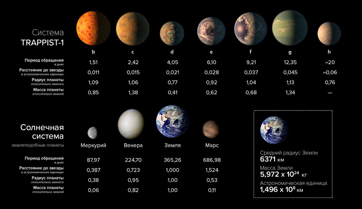 Сколько длится один год на других планетах? | Егор Коротких | Дзен
