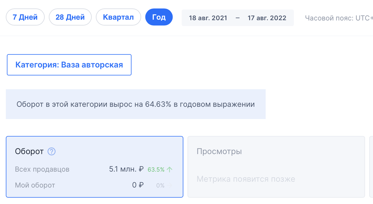 Как продавать картины на озон