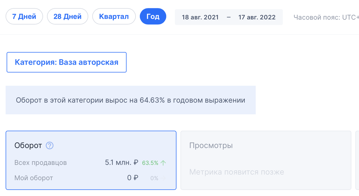 Как продавать на озон