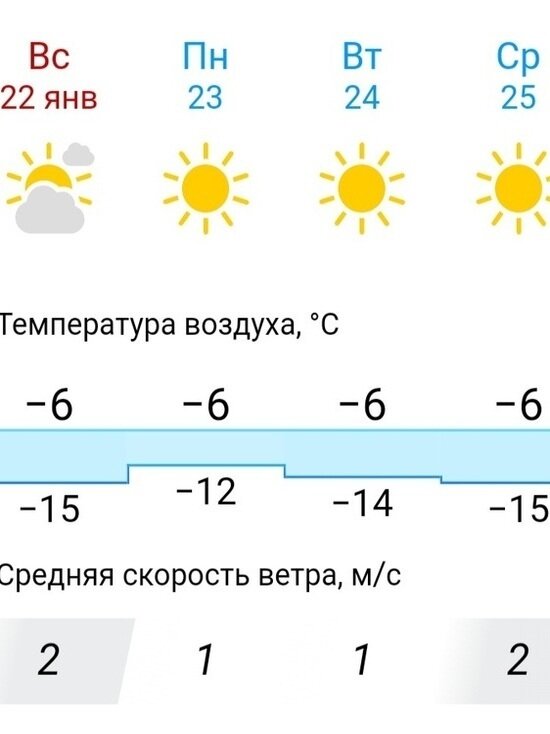 Метеосводка текущего дня. Погода. Погода денов. Рп5. Погода могута.