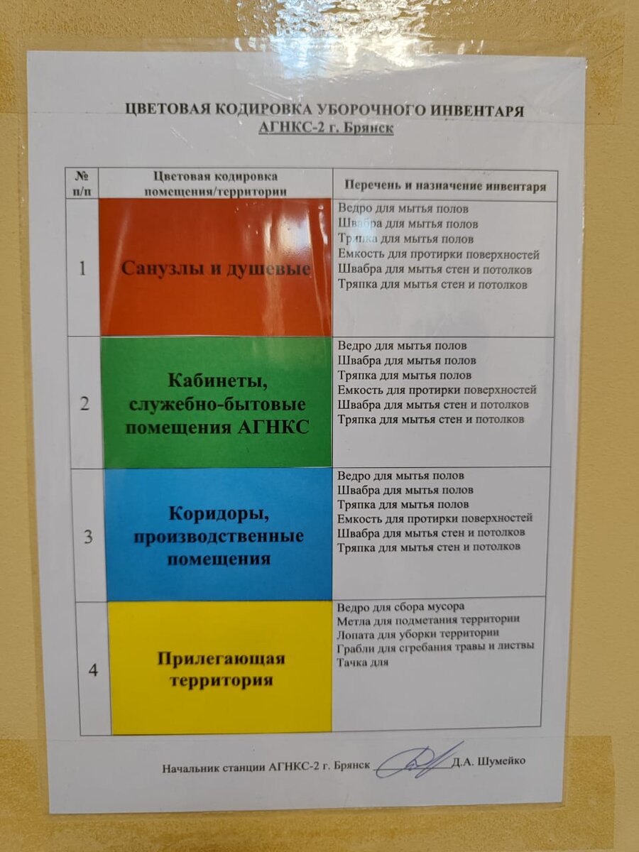 Подготовка необходимых рабочих инструментов начинается с определения видов и методов предстоящей уборки. Работу с использованием ручного инвентаря разделяют на сухую, влажную и мокрую уборку. Профессиональный инвентарь для ручной работы, должен быть не только качественным и долговечным, но и удобным для использования, потому что главная задача заключается в облегчении ручного труда за счет эргономичности.

ЦВЕТОВОЕ КОДИРОВАНИЕ «РАСПРЕДЕЛЯЕТ» ИНВЕНТАРЬ ПО ЗОНАМ ПРИМЕНЕНИЯ И ХРАНЕНИЯ.

Такой подход к использованию обеспечивает точное выполнение поставленных задач, технологический контроль и предотвращение ошибок, а так же облегчает процесс обучения персонала.

В профессиональном клининге для кодировки используется 4 цвета: синий, зеленый, красный и желтый. Система распределения процессов по цвету, выглядит следующим образом:
* 		Синий – уборка зон основных помещений здания офисы, вестибюли, приемные и т.д.
* 		Зеленый – работа в пищевом секторе, места хранения, приготовления и приема пищи.
* 		Красный – используется на участках санитарных зон с повышенным уровнем бактериального загрязнения
* 		Желтый – общая уборка туалетных и ванных комнат, для предотвращения переноса бактерий от унитазов и писсуаров.
В список маркировки инвентаря включены:
- протирочные материалы, салфетки
- мопы
- флаундеры
- ведра

И самое главное, всегда соблюдать правила безопасности:
* 		надевать средства индивидуальной защиты
* 		избегать попадания брызг на стены и предметы интерьера
* 		не смешивать химические средства во избежание непредвиденной химической реакции
* 		использовать инвентарь только соответствующей кодировки
* 		не допускать появления царапин на обслуживаемых поверхностях
* 		быть осторожным при работе с электрооборудованием
* 		после окончания работ инвентарь приводить в надлежащий вид
* 		рабочие инструменты и протирочные материалы держать в чистом и просушенном состоянии
* 		хранить инвентарь в специально отведенных местах, ведра хранить вверх дном

Эксперты в сфере клиника, группа компаний «Чистолайф»