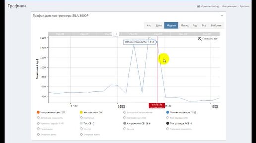 Бюджетный модуль Wi-Fi и облачный мониторинг солнечных инверторов