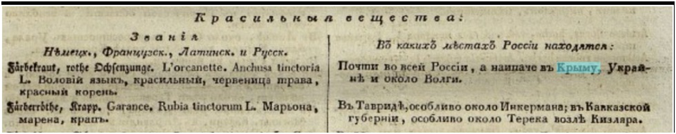 Анхуза (точнее Алканна красильная) и марена