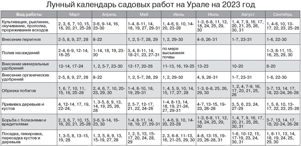 Календарь огородника на 2023 год