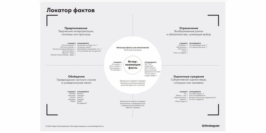 Локатор который помогает вносить ясность в разговор, фактов простой инструмент. Локатор который помогает вносить ясность в разговор, фактов простой инструмент.