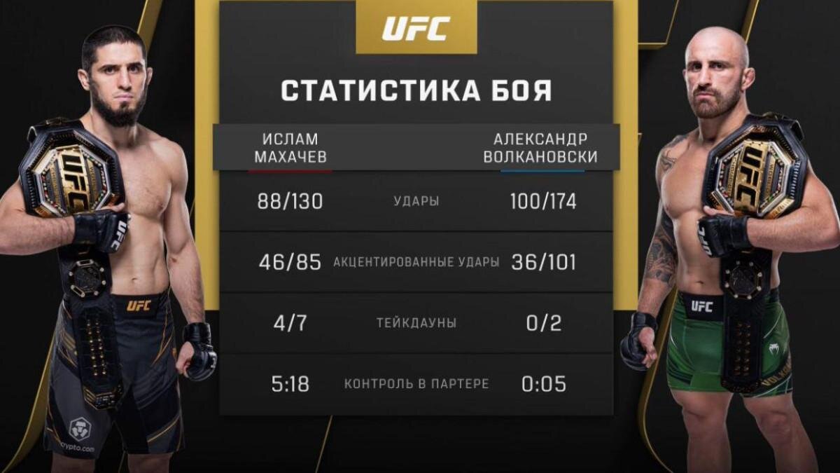   UFC