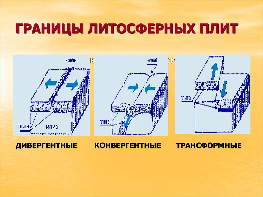 Карта стыков литосферных плит