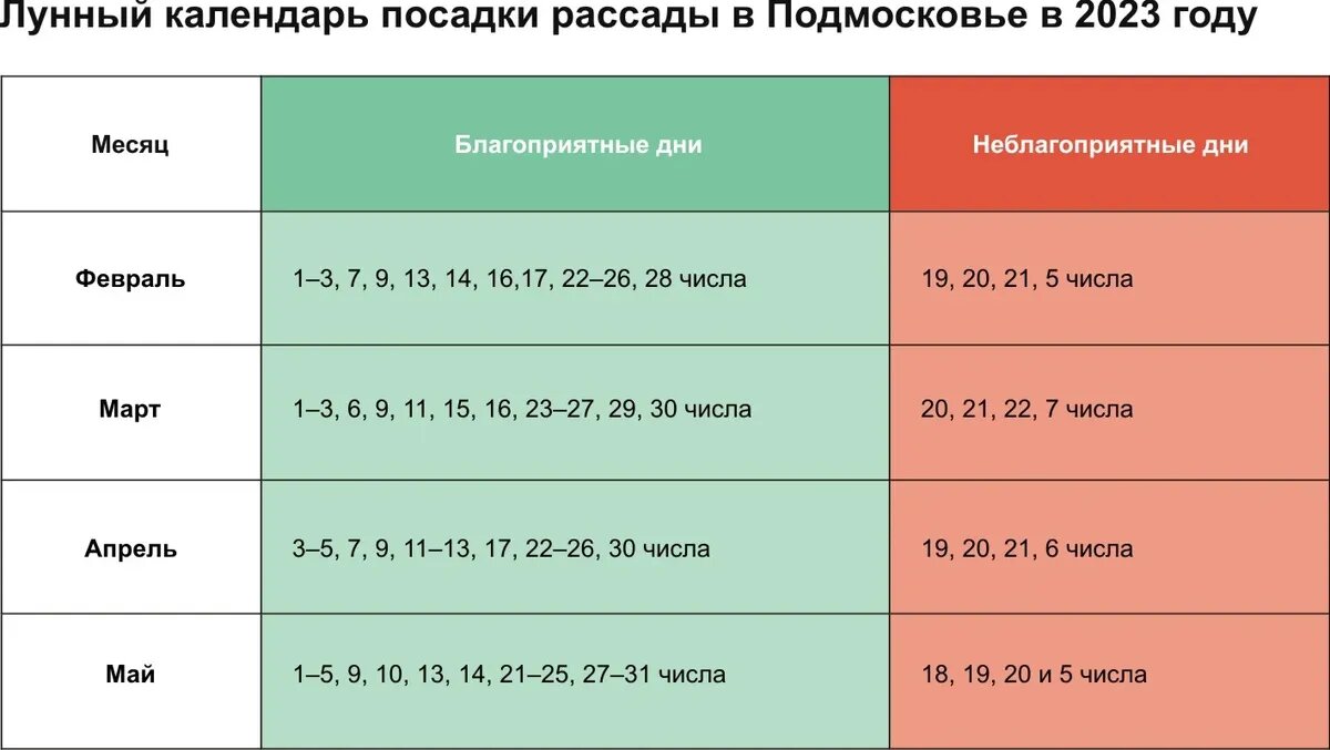 Календарь благоприятных дней на 2023 год Календарь посадки рассады в Москве и Подмосковье в 2023 году: овощи, зелень, цве