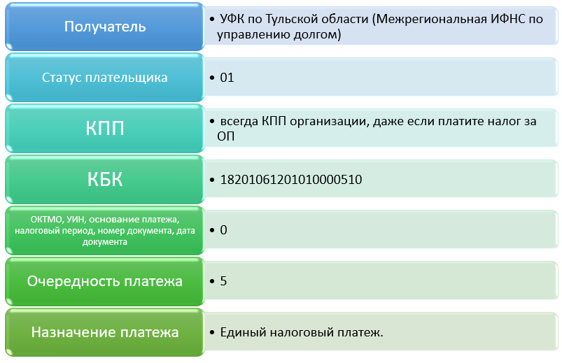 Расчет транспортного налога в 2023