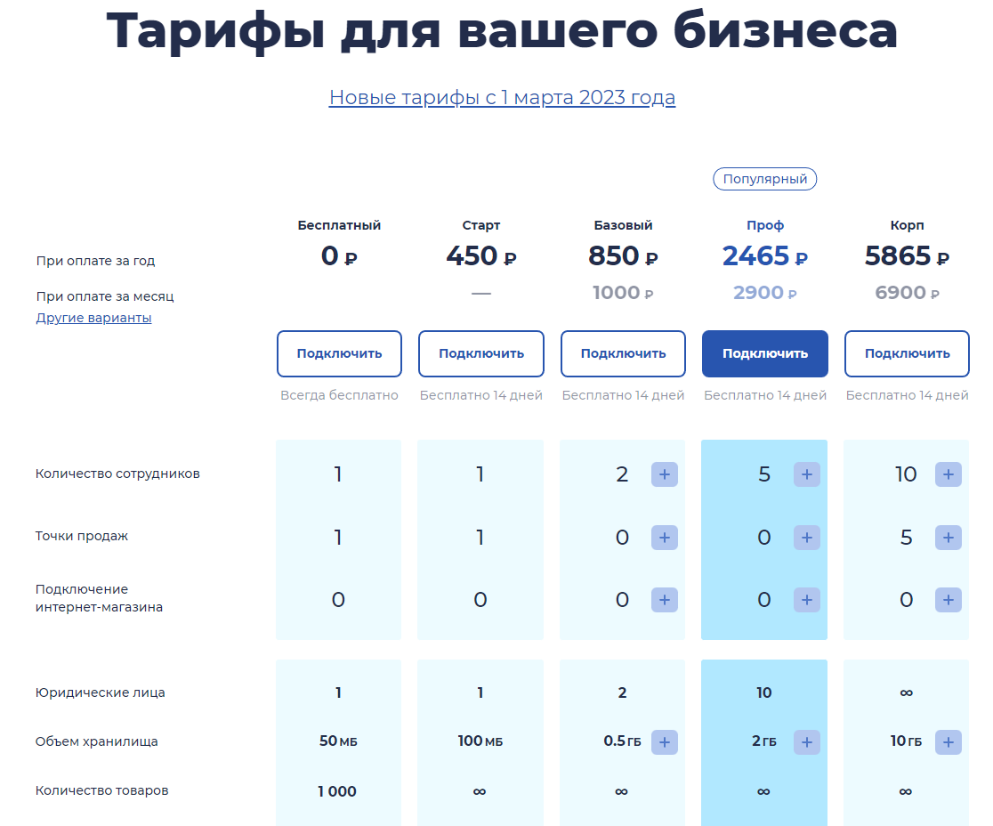 Тарифы Мойсклад