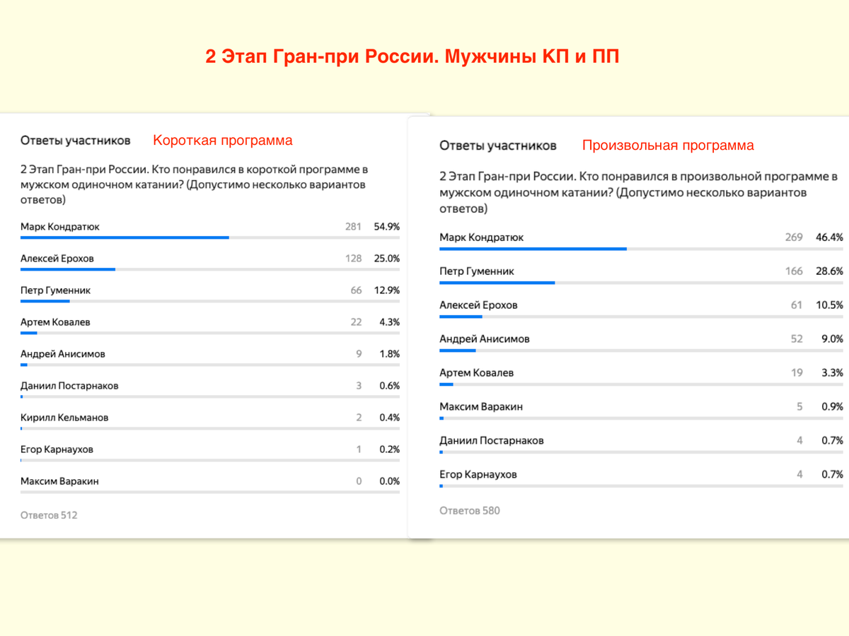 Результаты народного