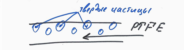 Как работают "усиленные покрытия"