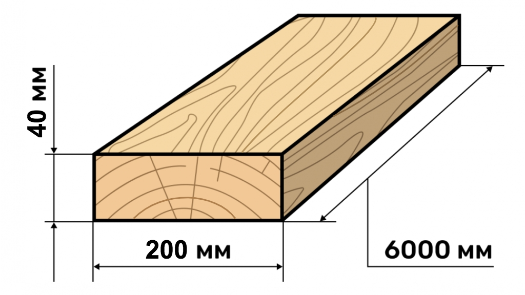 Сколько досок в кубе 40х150х6000 обрезная цена