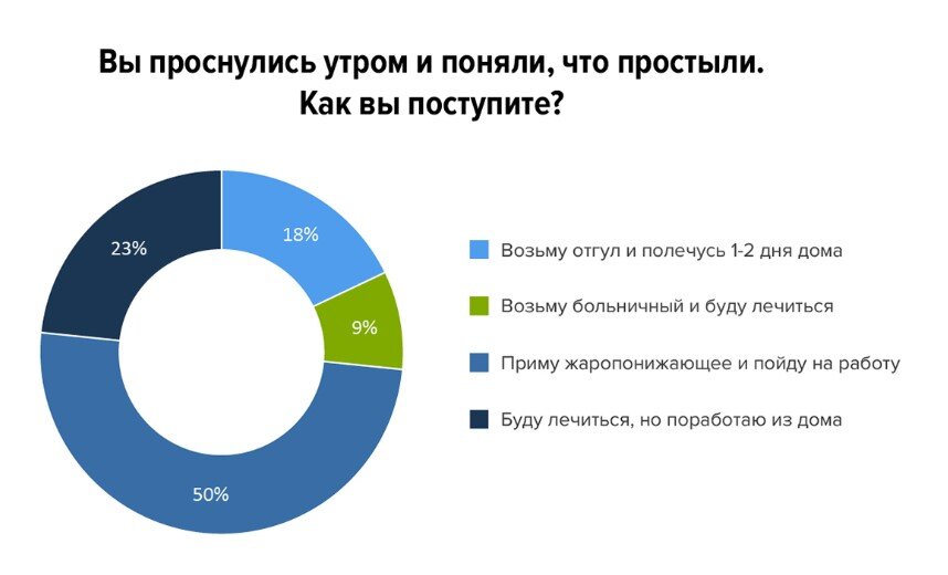 Представляете?!