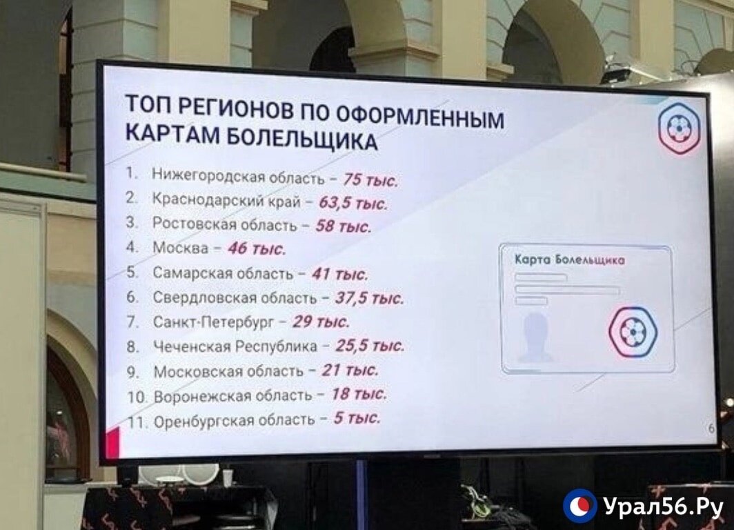    В Оренбургской области всего около 5 тысяч человек оформили паспорта болельщика