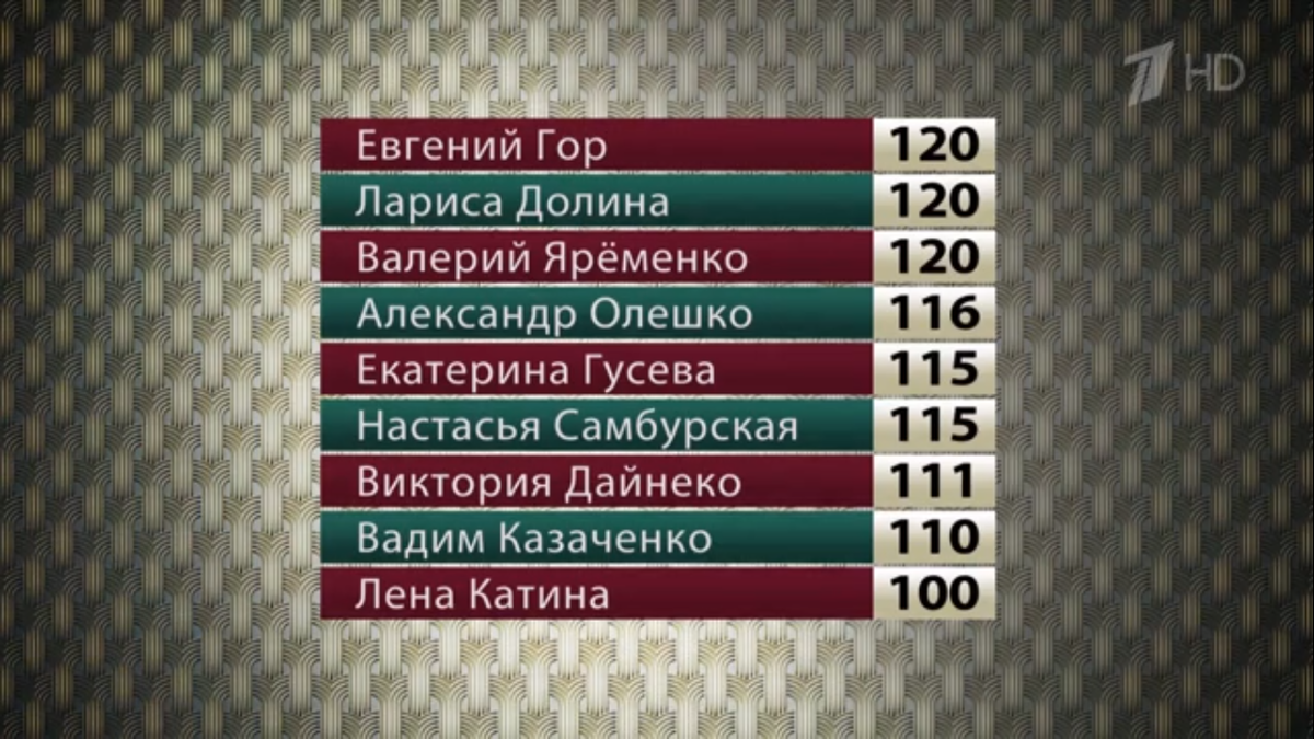 Турнирная таблица после шести выпусков