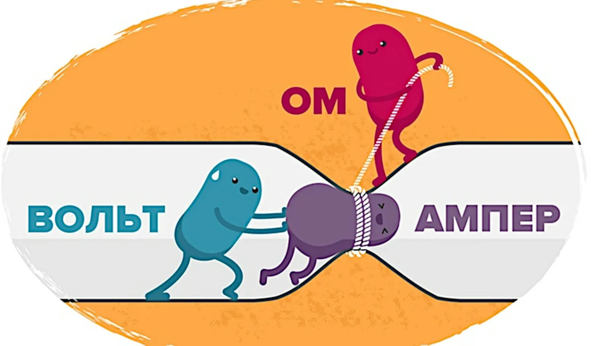 Закон ома в картинках смешных