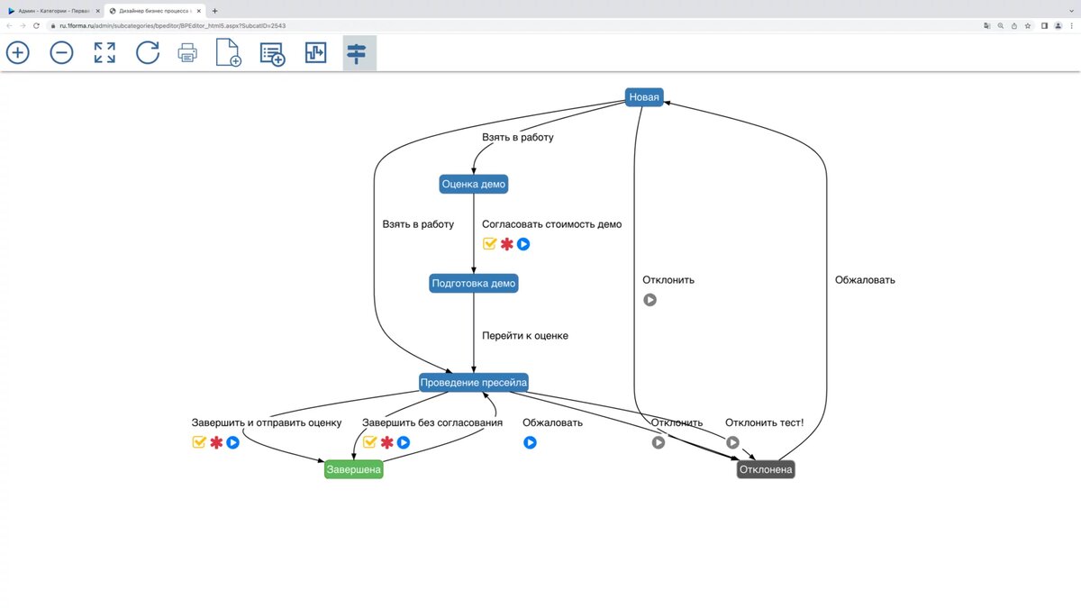 Так в визуальном редакторе «Первой Формы» выглядит процесс проведения пресейла