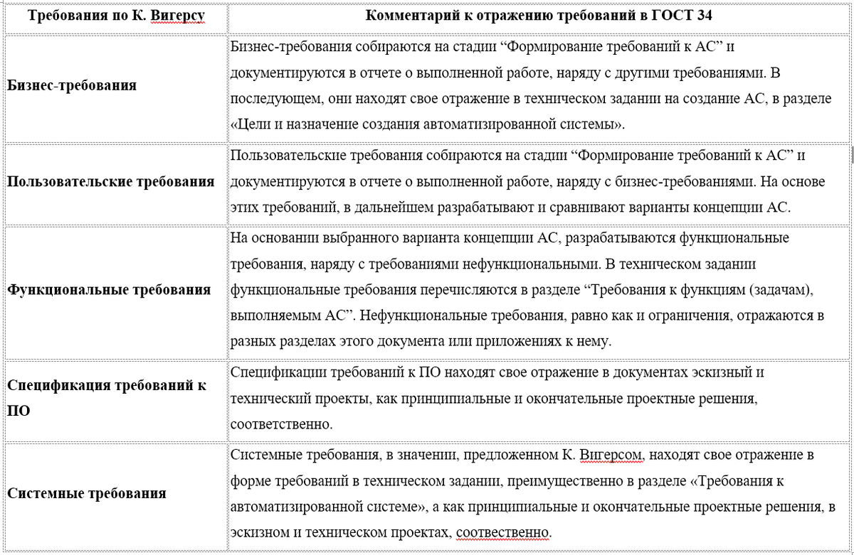 Подготовка технико-коммерческих предложений